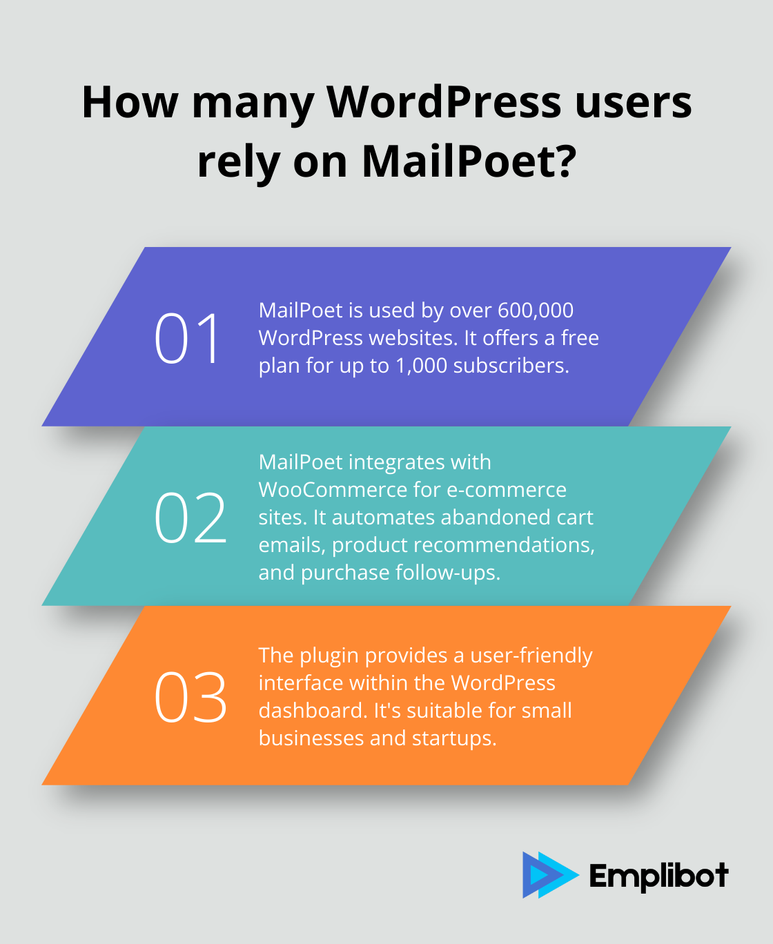 Fact - How many WordPress users rely on MailPoet?