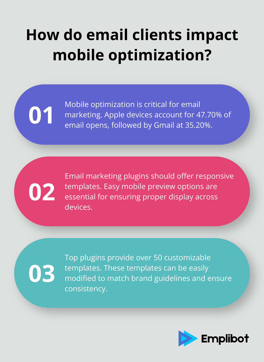 Fact - How do email clients impact mobile optimization?