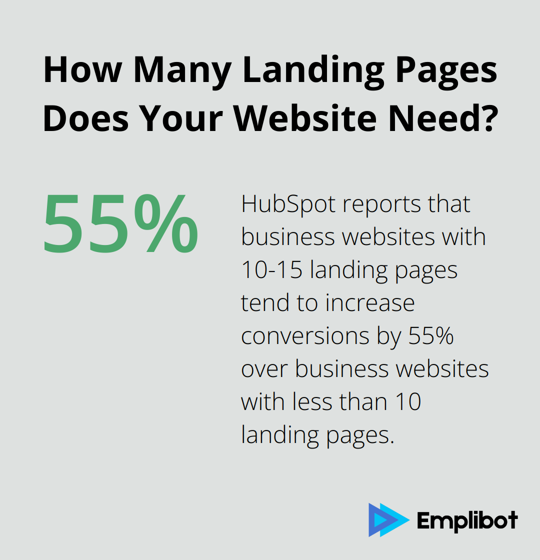 How Many Landing Pages Does Your Website Need?