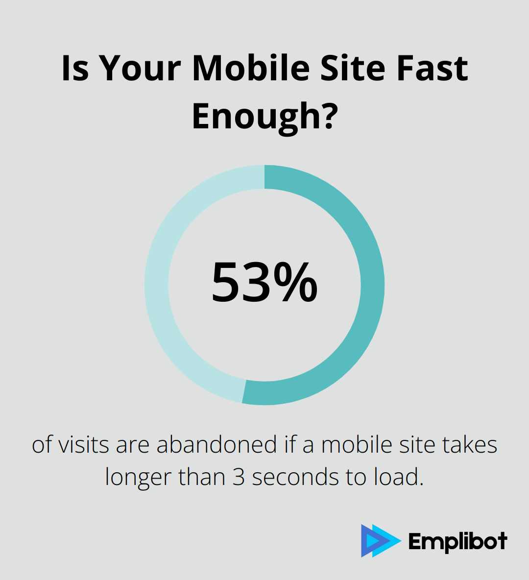 Is Your Mobile Site Fast Enough?