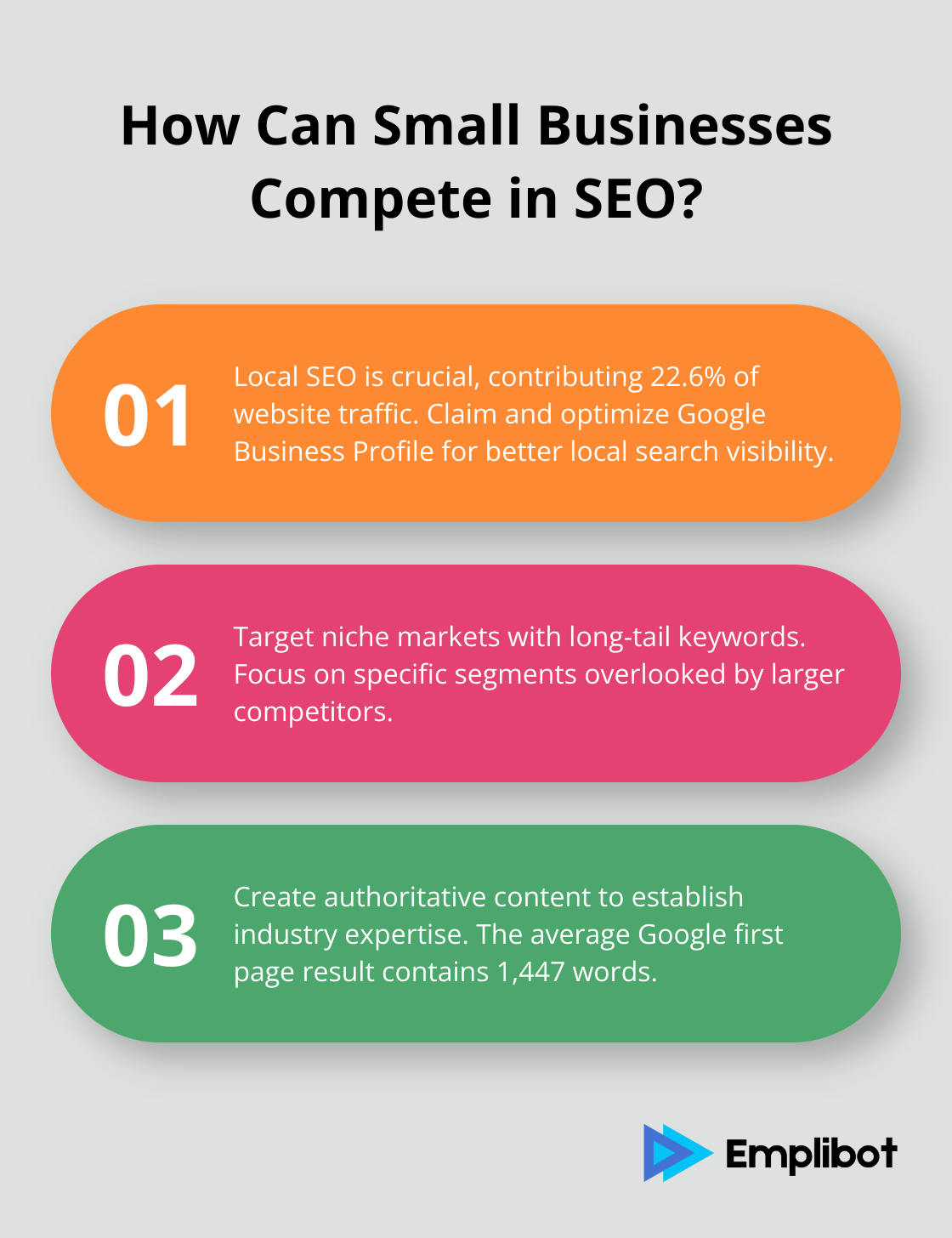 Fact - How Can Small Businesses Compete in SEO?