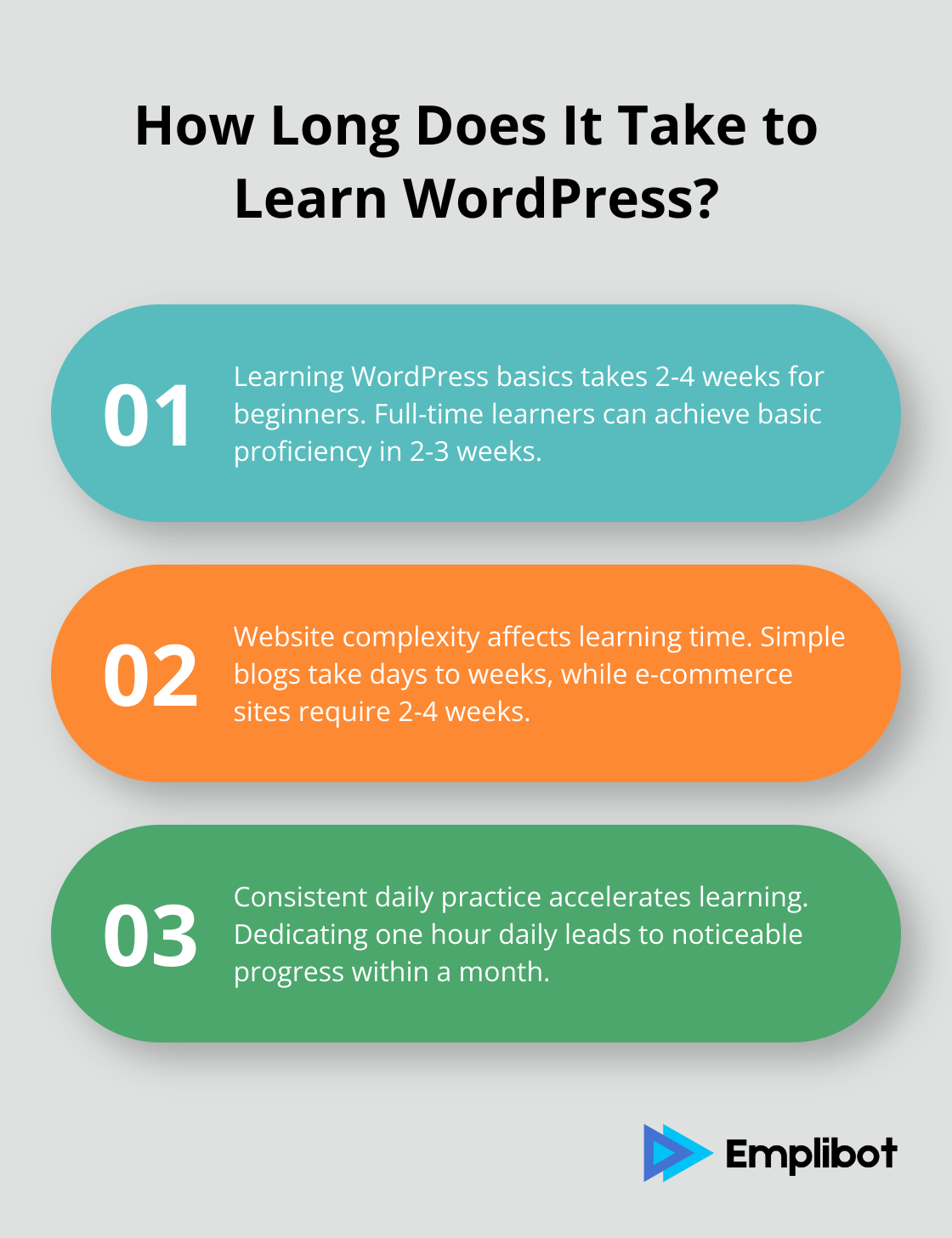 Fact - How Long Does It Take to Learn WordPress?