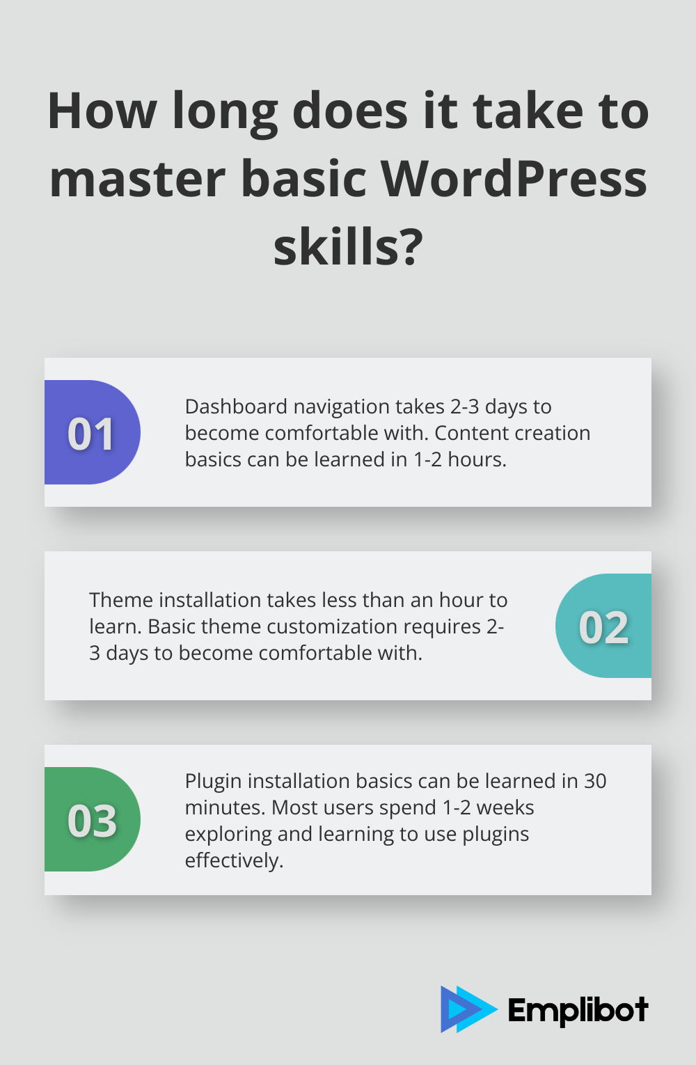 Fact - How long does it take to master basic WordPress skills?