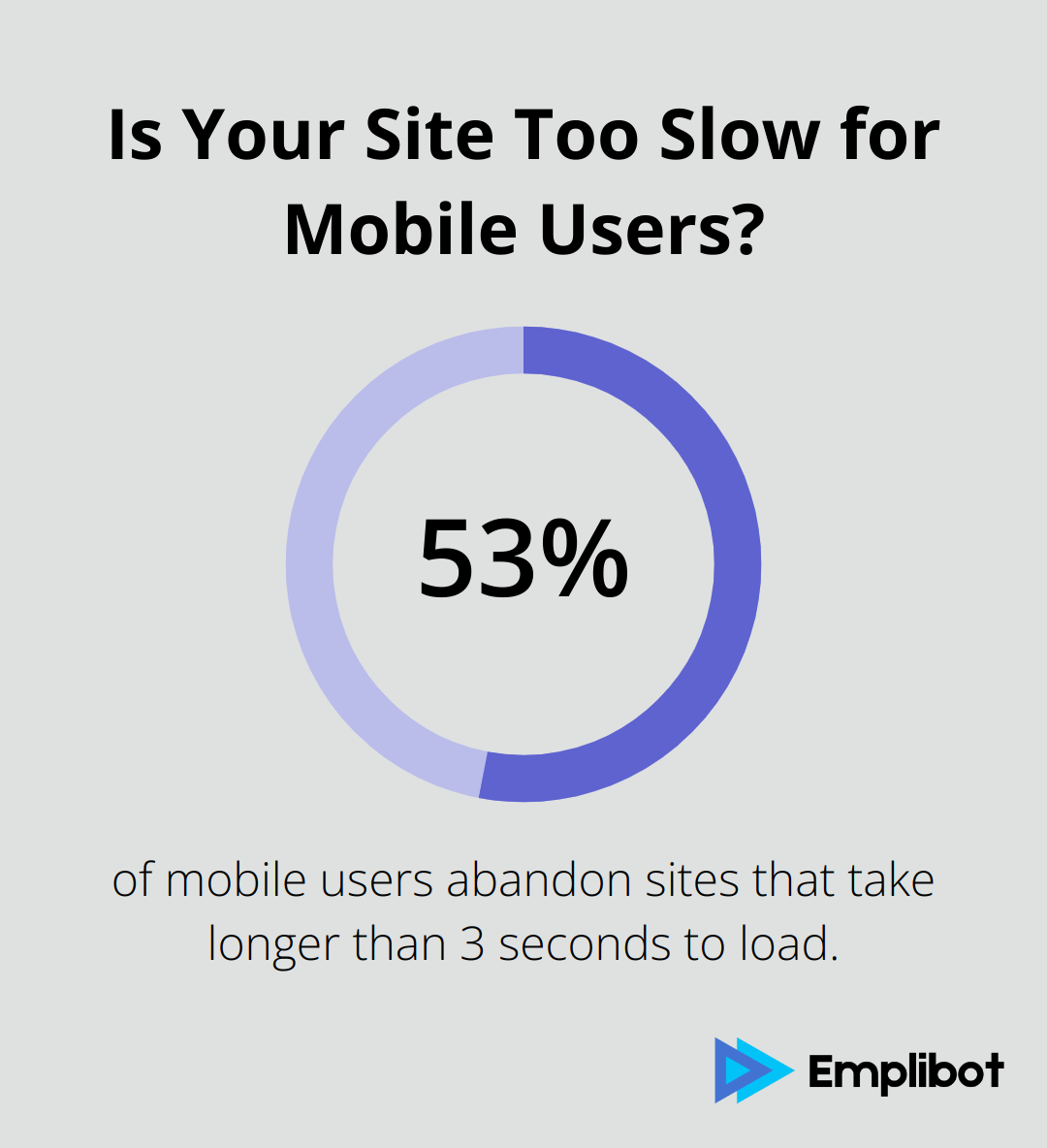 Is Your Site Too Slow for Mobile Users?