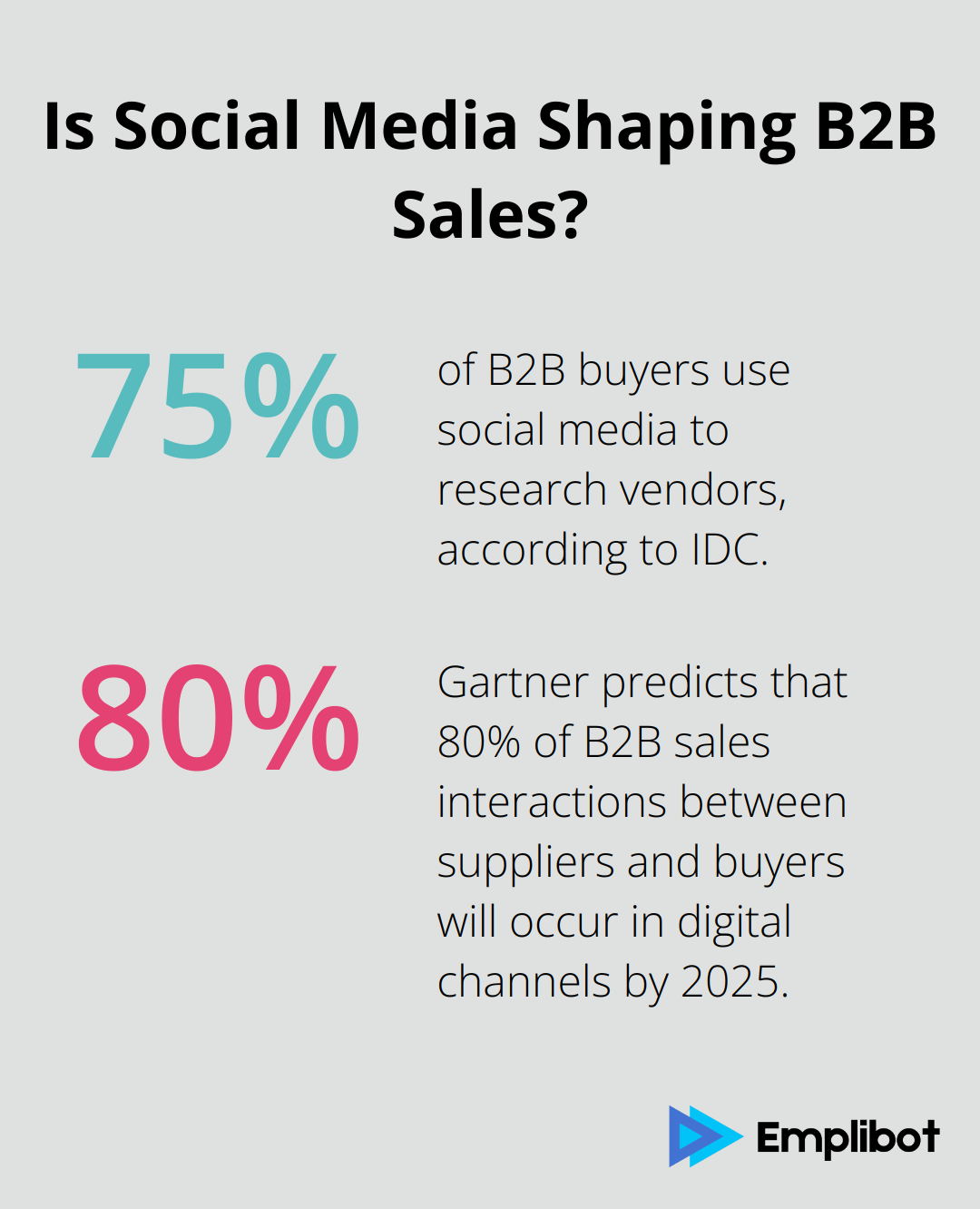 Fact - Is Social Media Shaping B2B Sales?