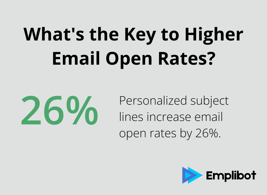 What's the Key to Higher Email Open Rates?