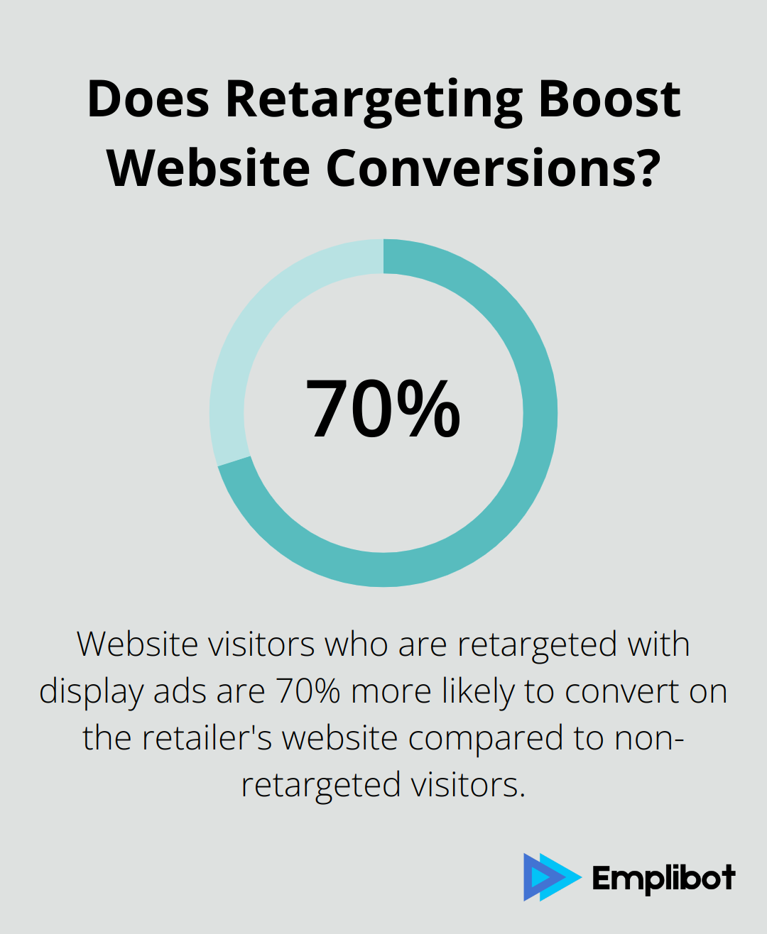 Does Retargeting Boost Website Conversions?