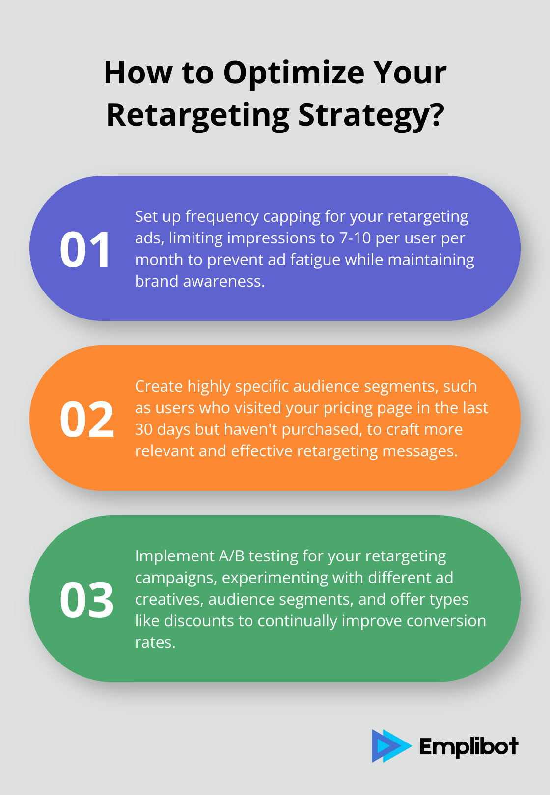 Fact - How to Optimize Your Retargeting Strategy?