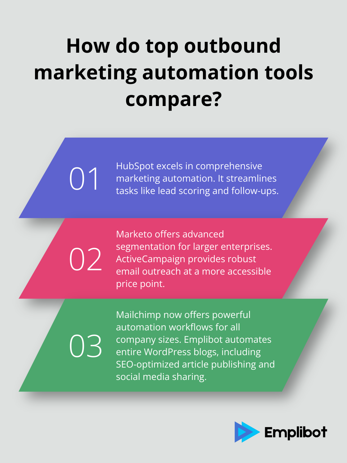 Fact - How do top outbound marketing automation tools compare?