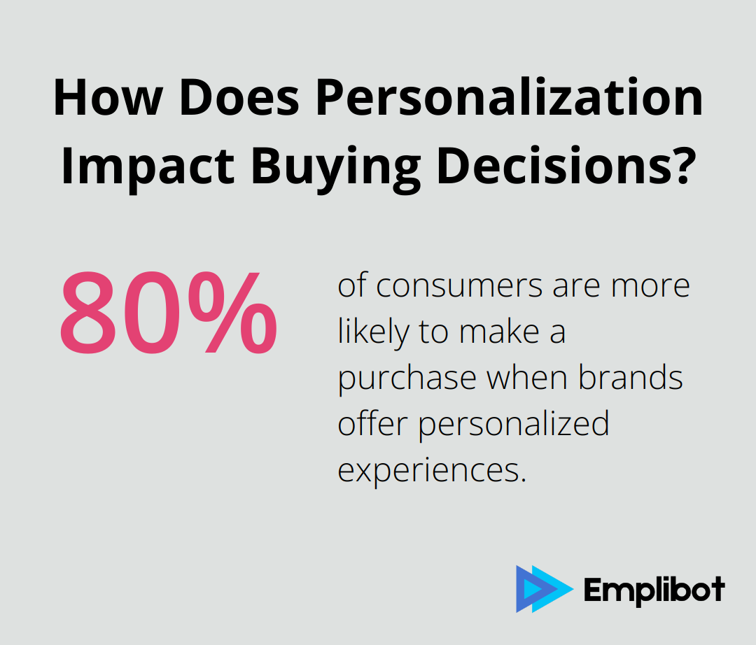 How Does Personalization Impact Buying Decisions?