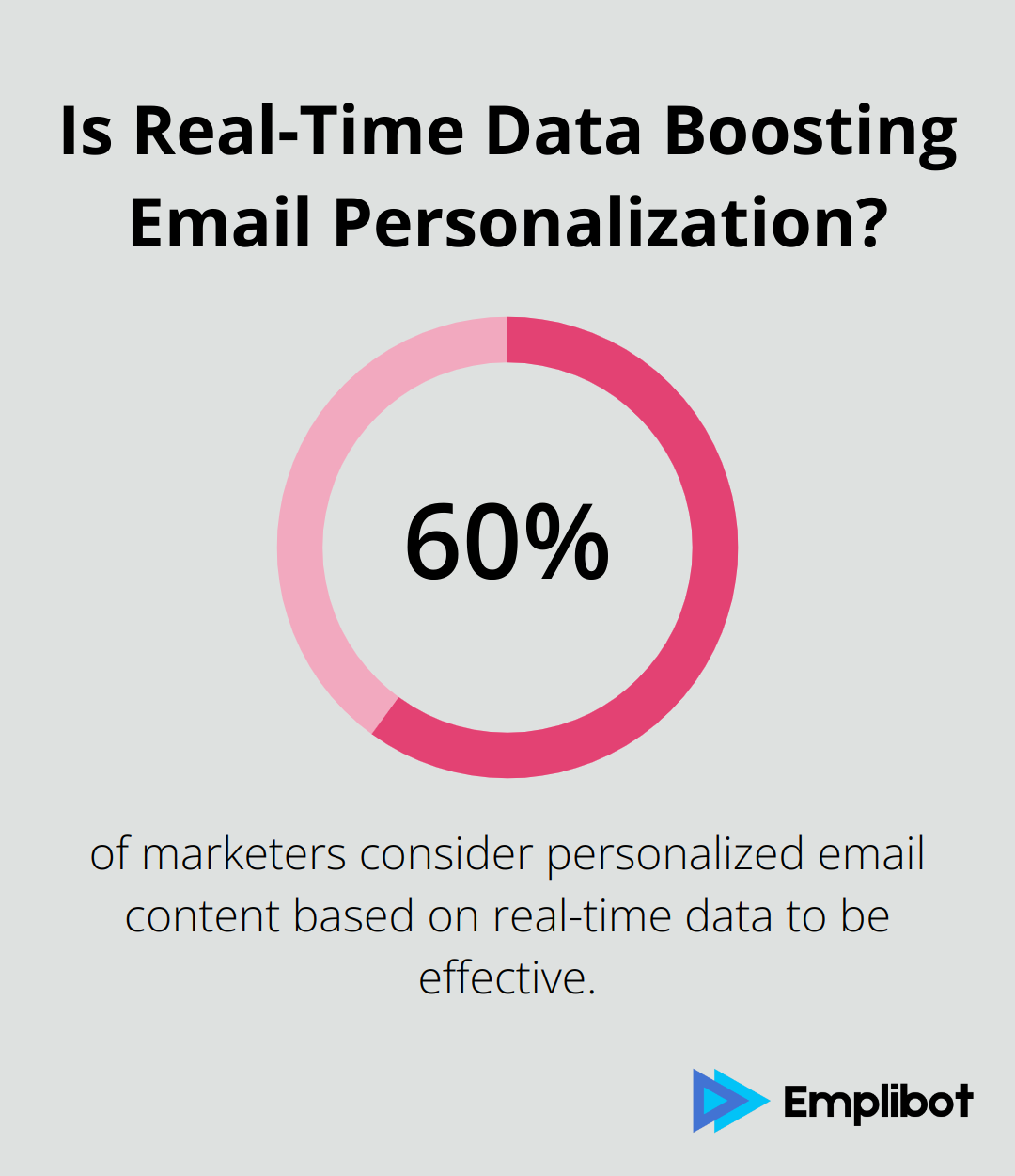 Is Real-Time Data Boosting Email Personalization?