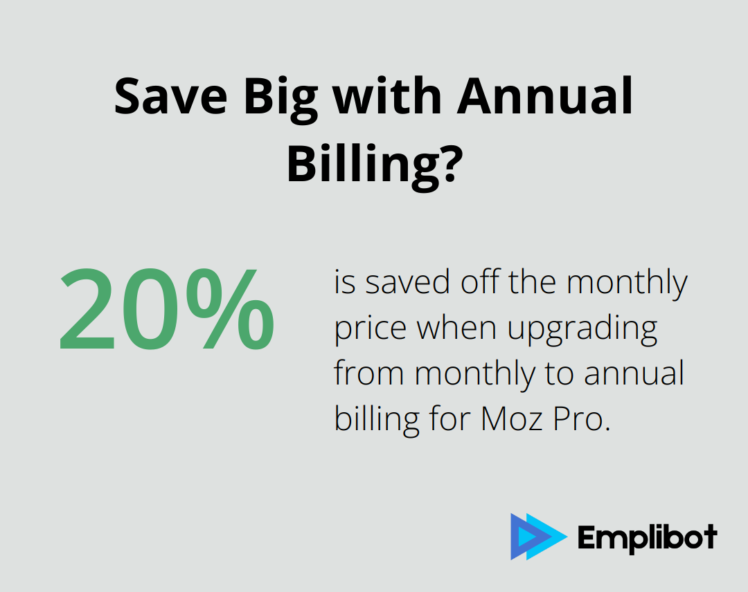 Save Big with Annual Billing?