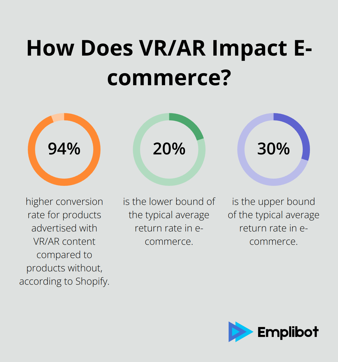 Fact - How Does VR/AR Impact E-commerce?