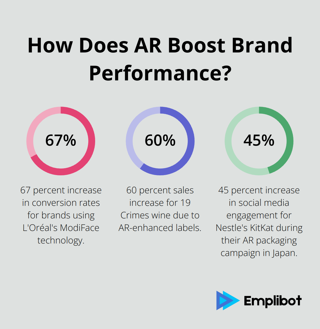 Fact - How Does AR Boost Brand Performance?