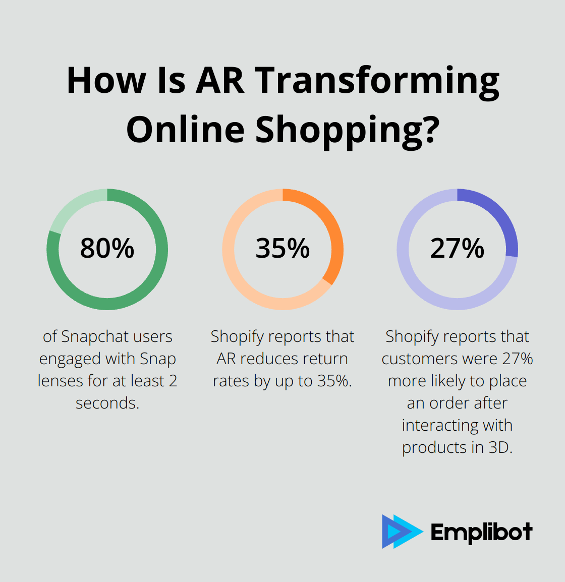 Fact - How Is AR Transforming Online Shopping?