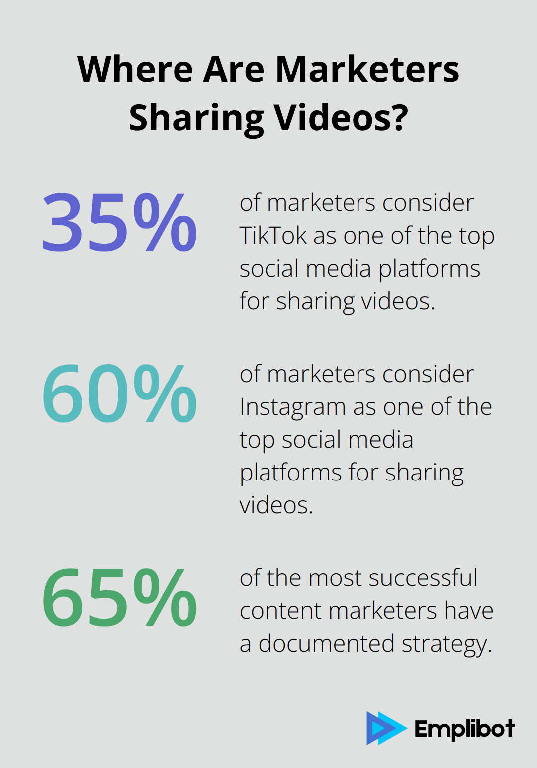 Fact - Where Are Marketers Sharing Videos?