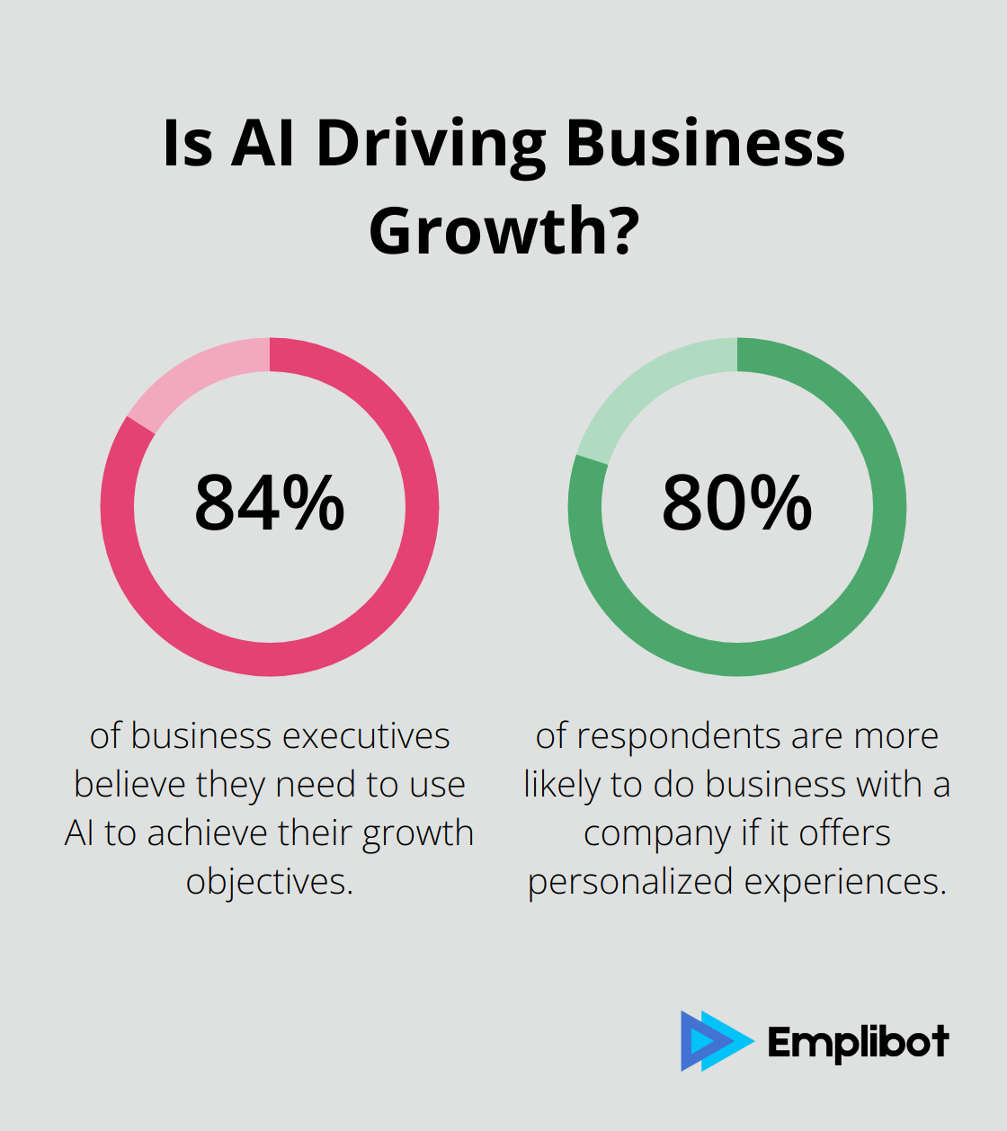 Fact - Is AI Driving Business Growth?