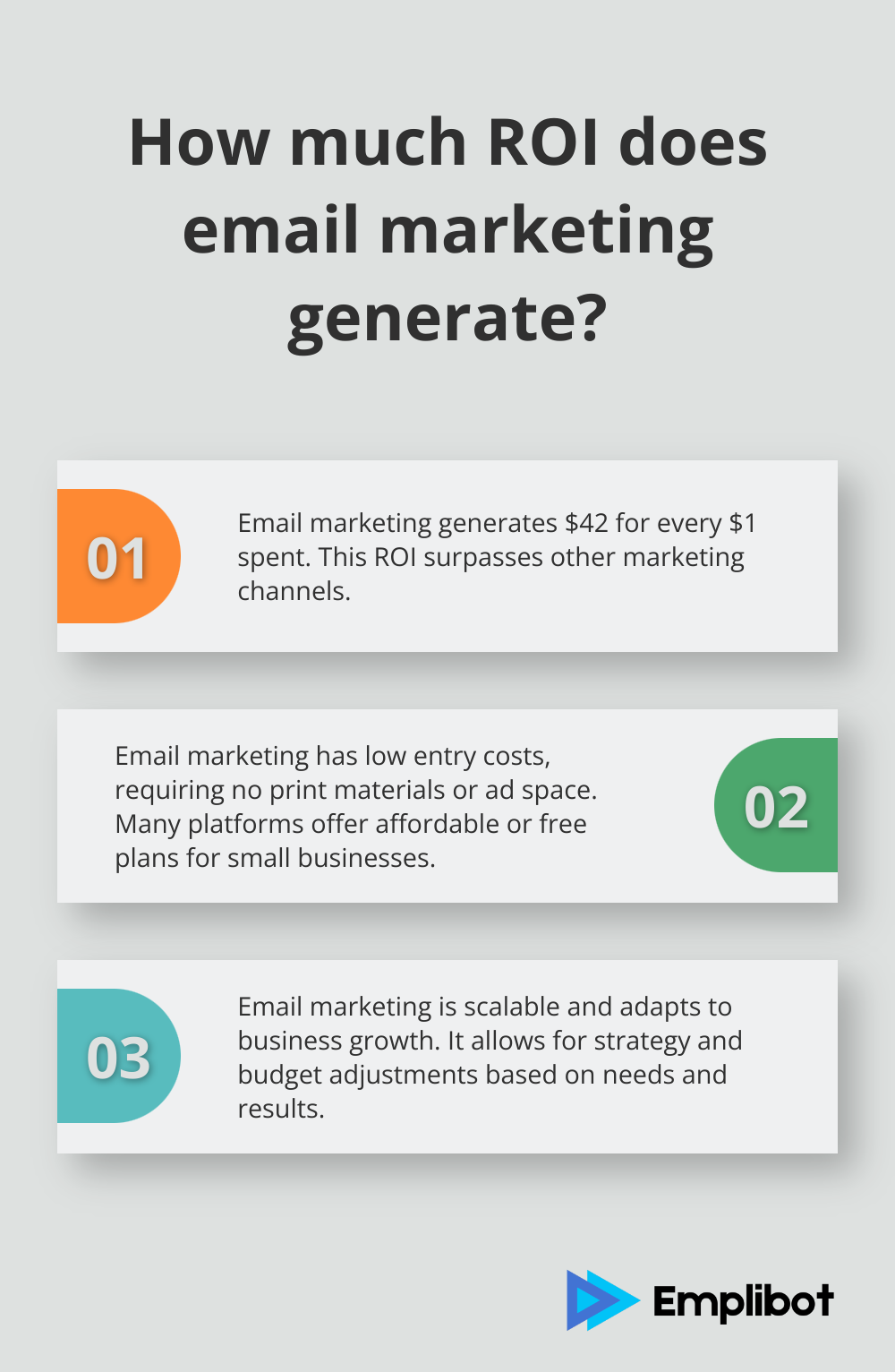 Fact - How much ROI does email marketing generate?