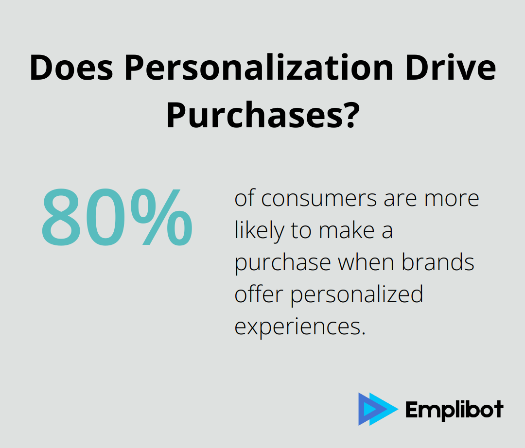 Does Personalization Drive Purchases?