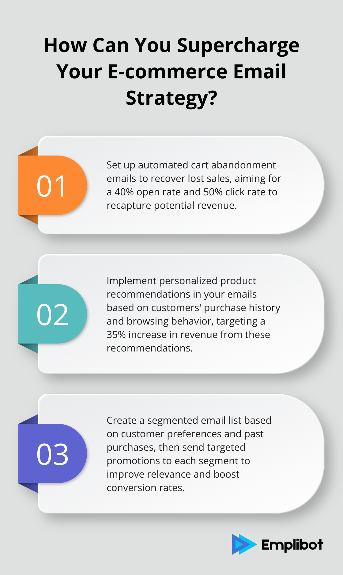 Fact - How Can You Supercharge Your E-commerce Email Strategy?