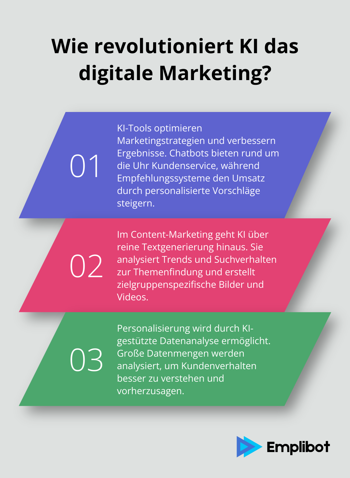 Fact - Wie revolutioniert KI das digitale Marketing?