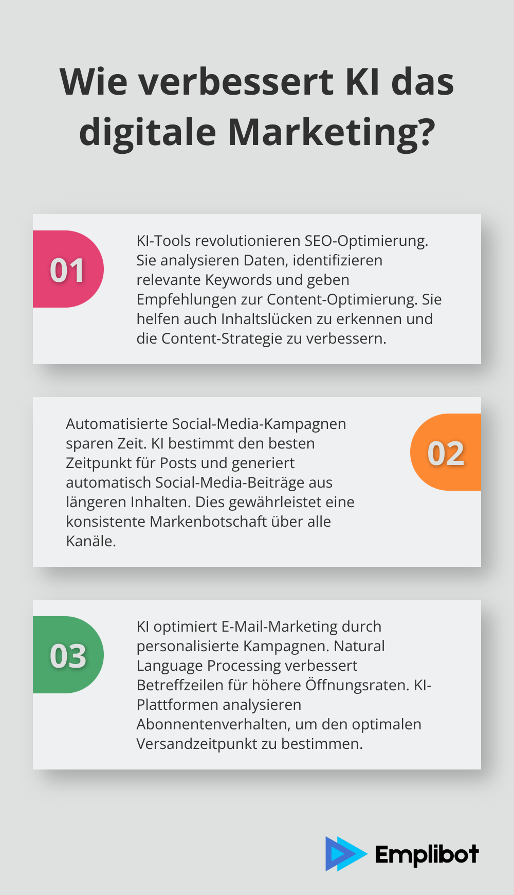 Fact - Wie verbessert KI das digitale Marketing?