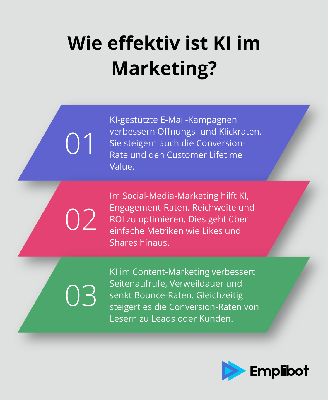 Fact - Wie effektiv ist KI im Marketing?