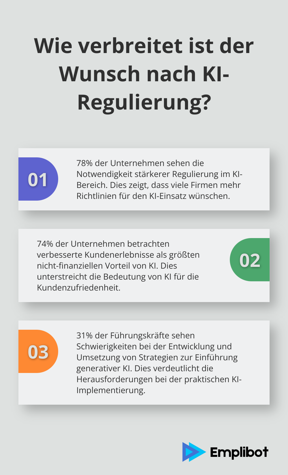 Fact - Wie verbreitet ist der Wunsch nach KI-Regulierung?