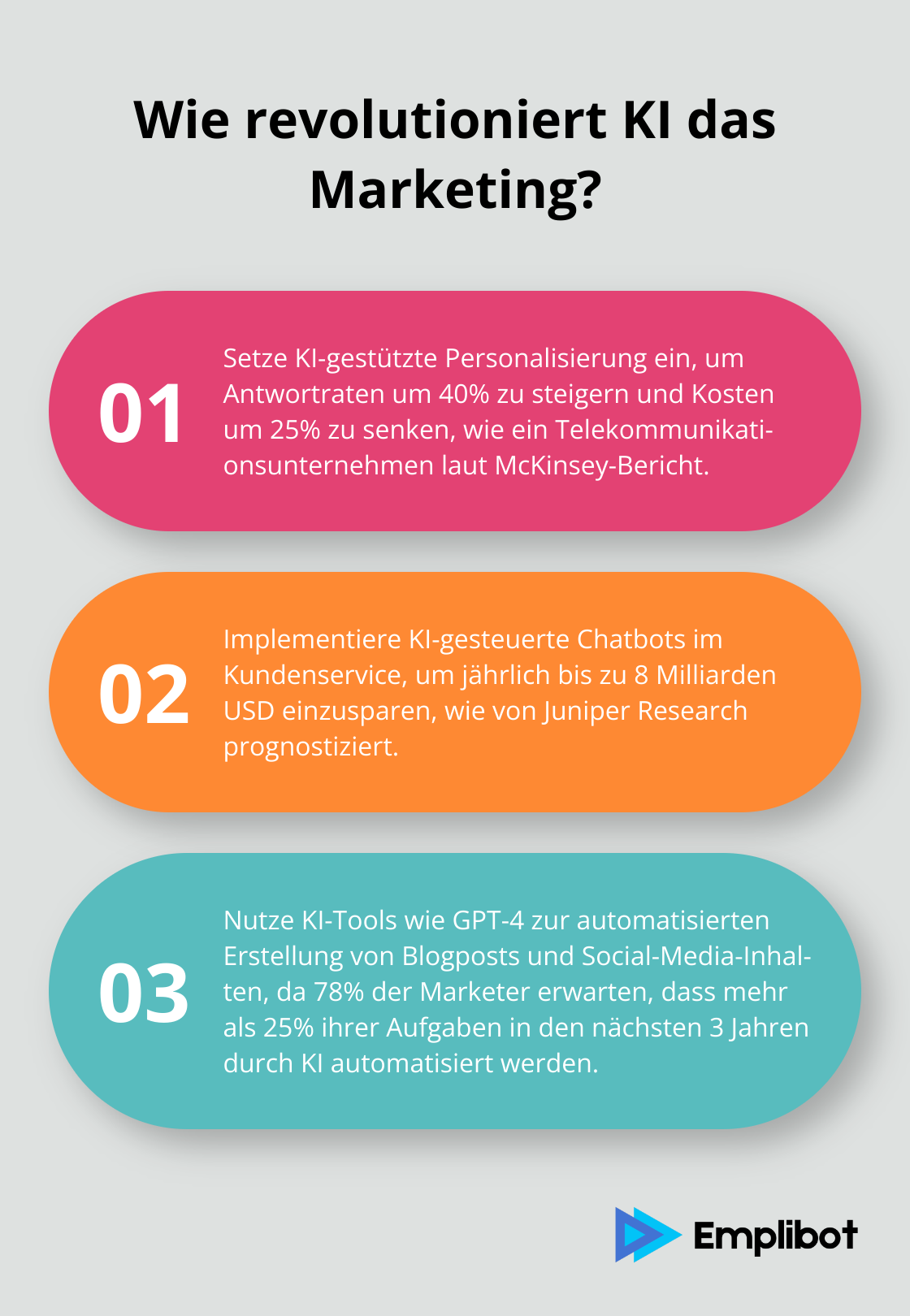 Fact - Wie revolutioniert KI das Marketing?