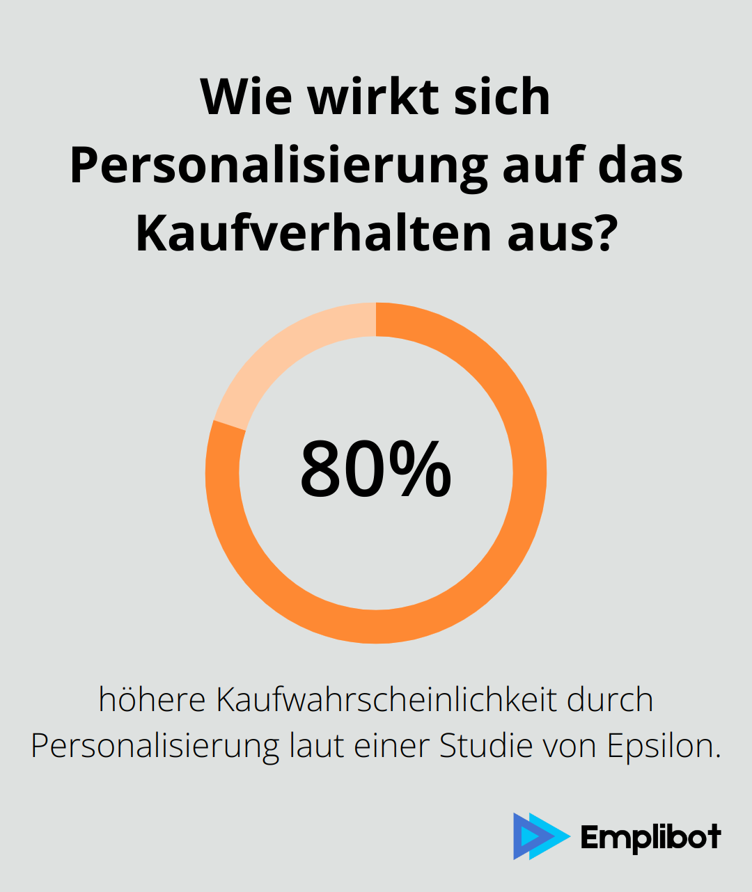 Wie wirkt sich Personalisierung auf das Kaufverhalten aus?