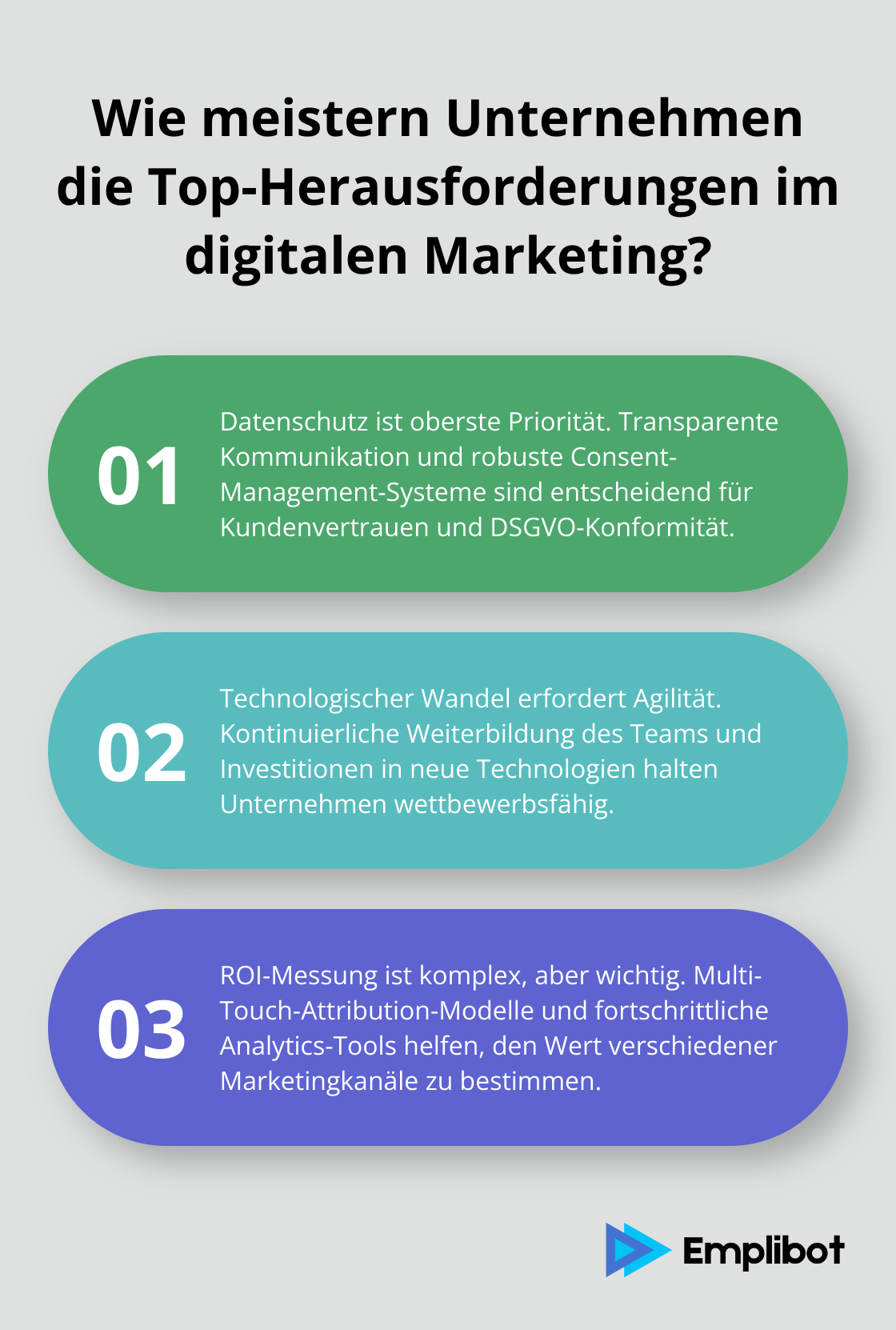 Fact - Wie meistern Unternehmen die Top-Herausforderungen im digitalen Marketing?