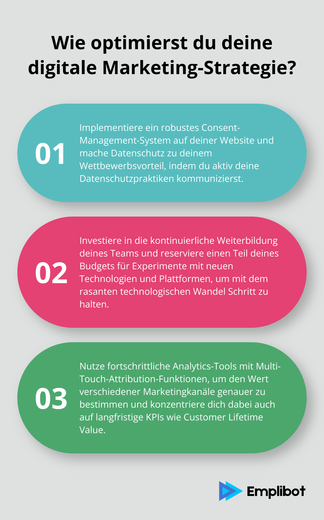 Fact - Wie optimierst du deine digitale Marketing-Strategie?