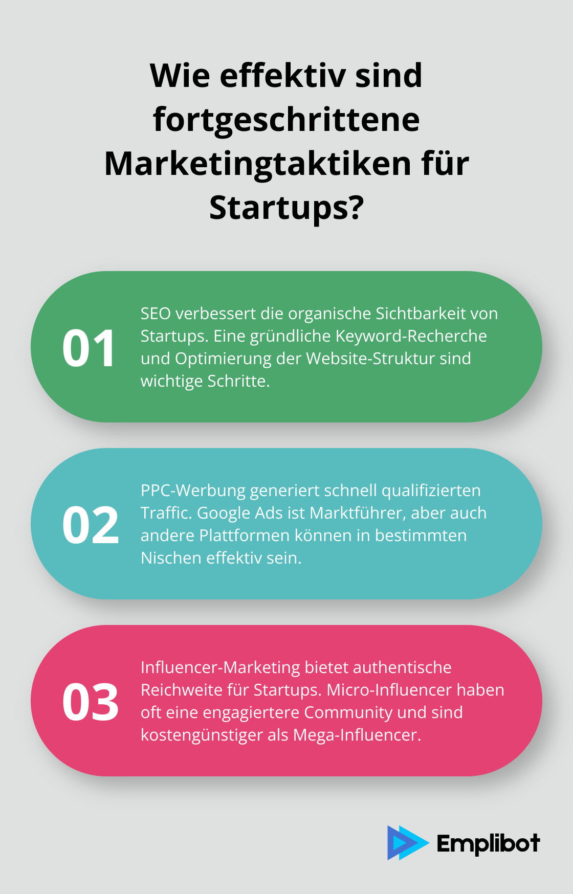 Fact - Wie effektiv sind fortgeschrittene Marketingtaktiken für Startups?