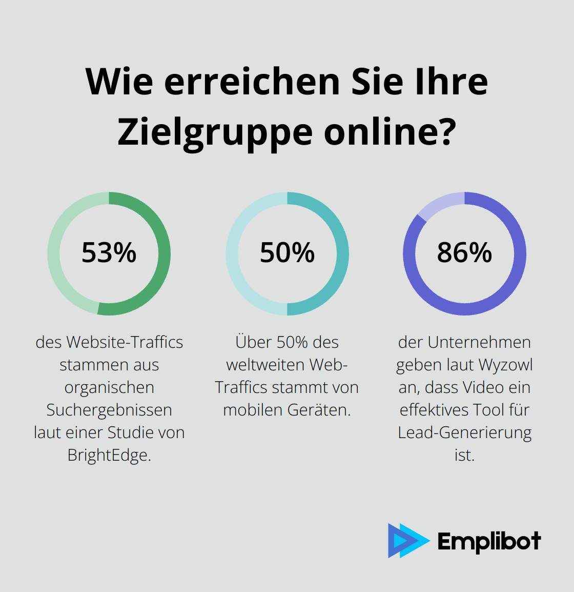 Fact - Wie erreichen Sie Ihre Zielgruppe online?