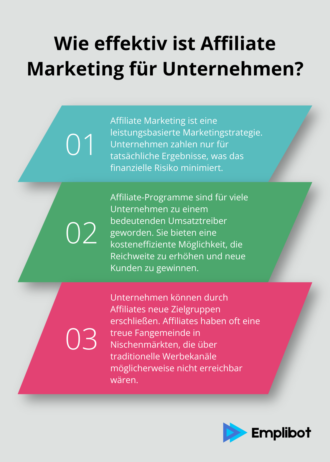 Fact - Wie effektiv ist Affiliate Marketing für Unternehmen?