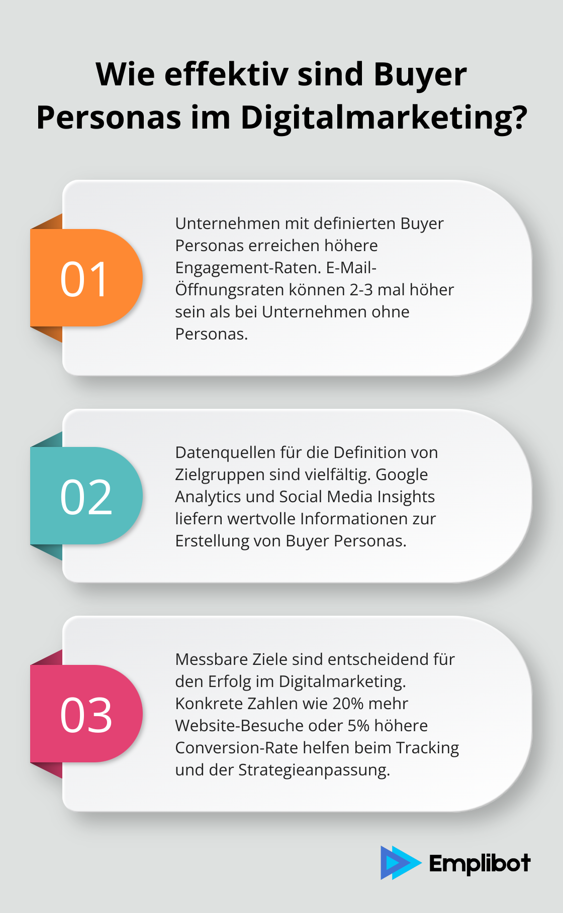 Fact - Wie effektiv sind Buyer Personas im Digitalmarketing?