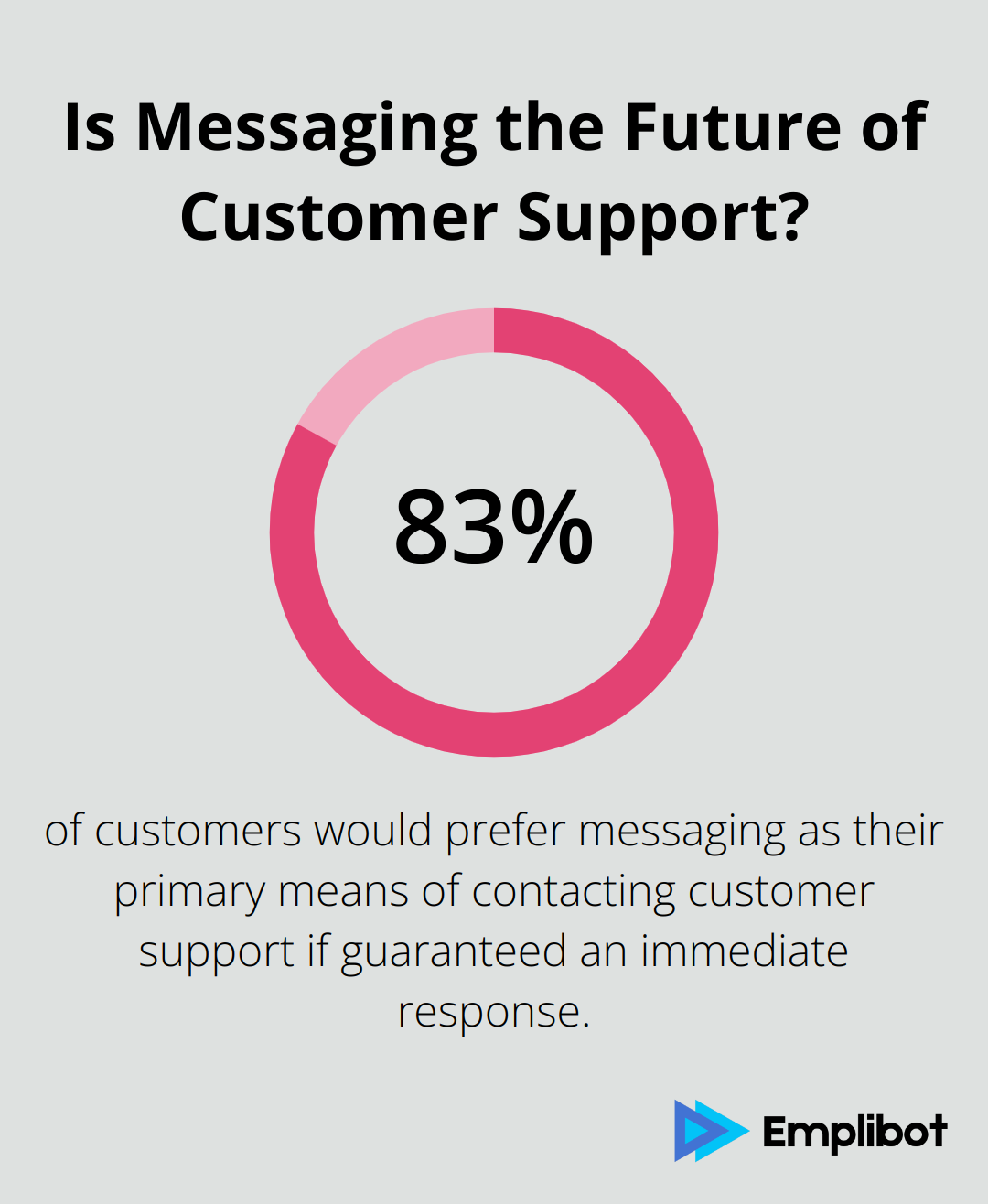 Is Messaging the Future of Customer Support?