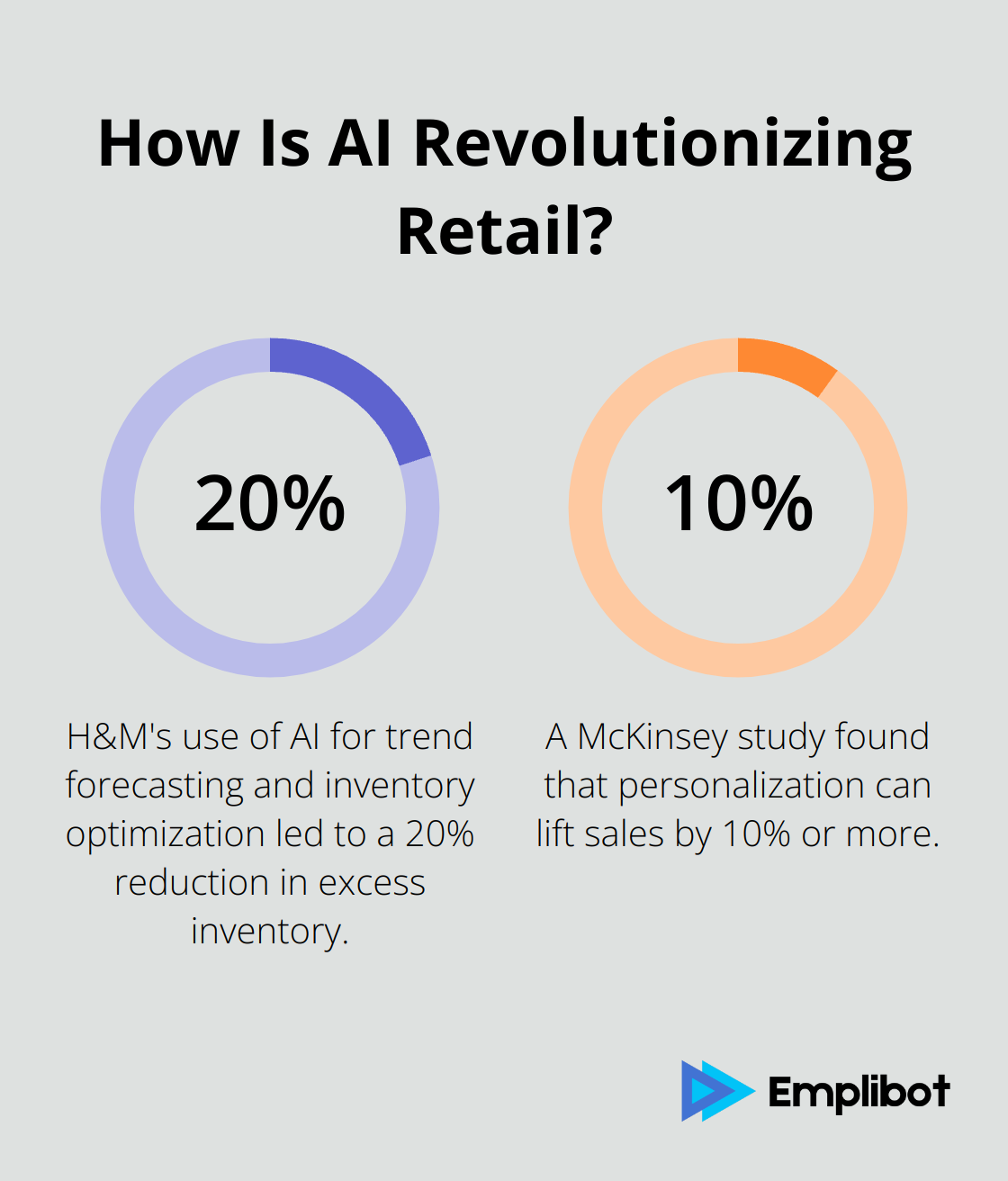 Fact - How Is AI Revolutionizing Retail?