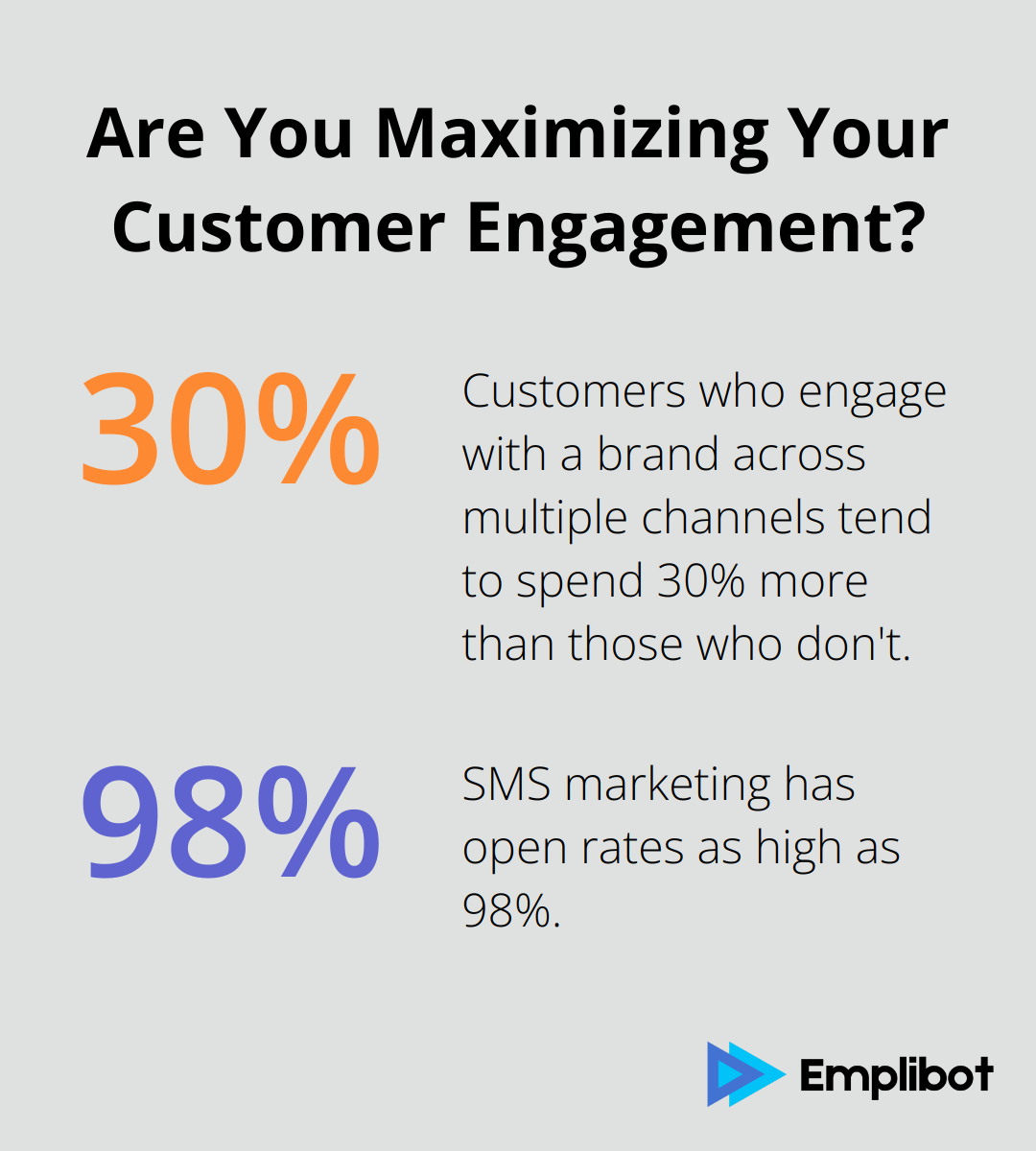 Fact - Are You Maximizing Your Customer Engagement?