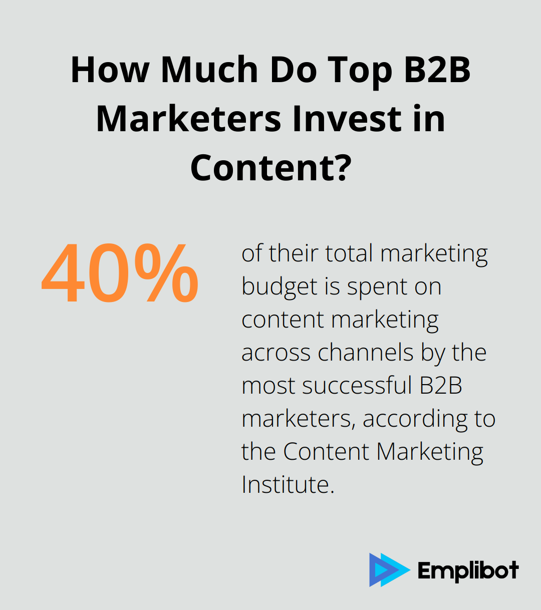 How Much Do Top B2B Marketers Invest in Content?