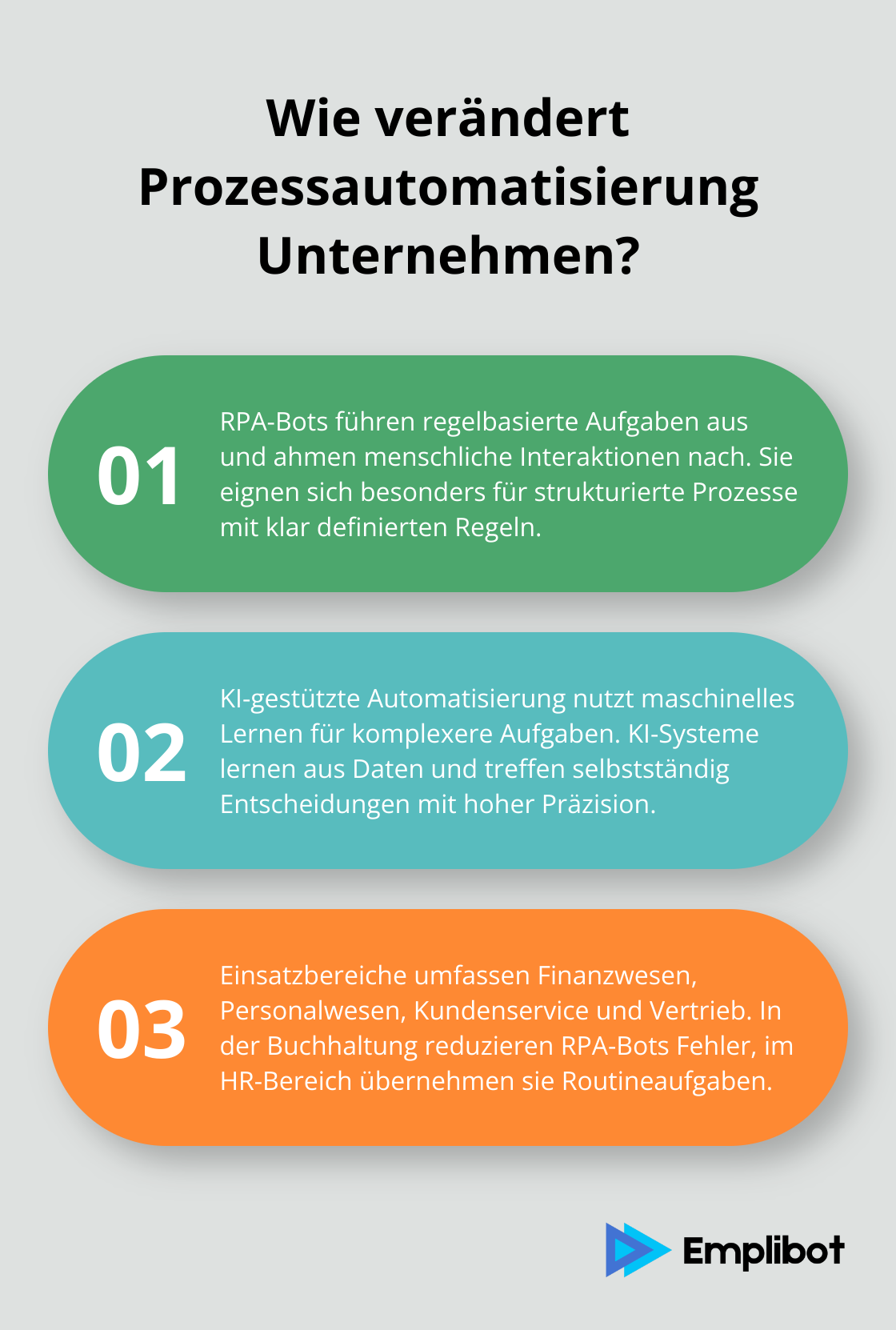 Fact - Wie verändert Prozessautomatisierung Unternehmen?