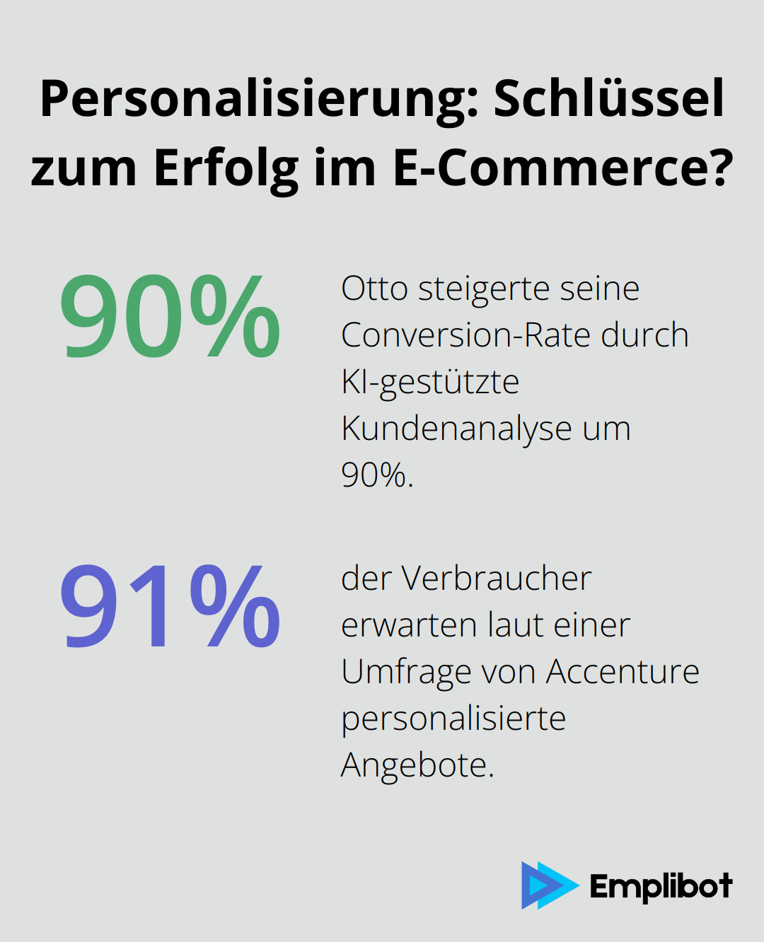 Fact - Personalisierung: Schlüssel zum Erfolg im E-Commerce?