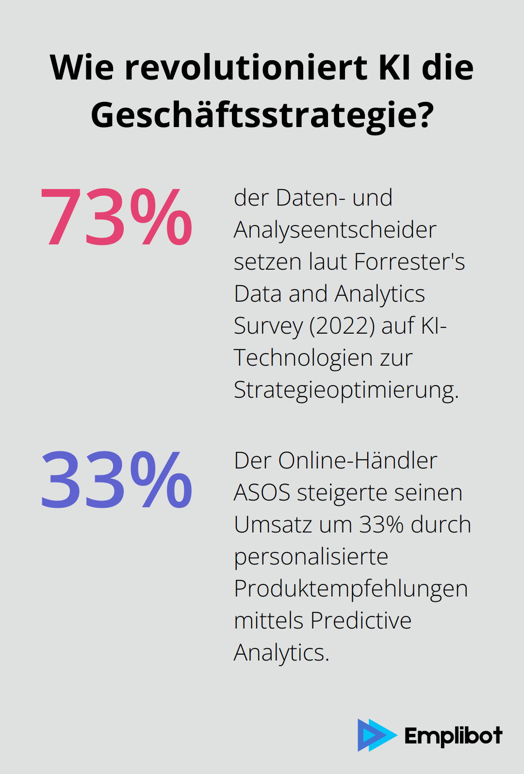 Fact - Wie revolutioniert KI die Geschäftsstrategie?