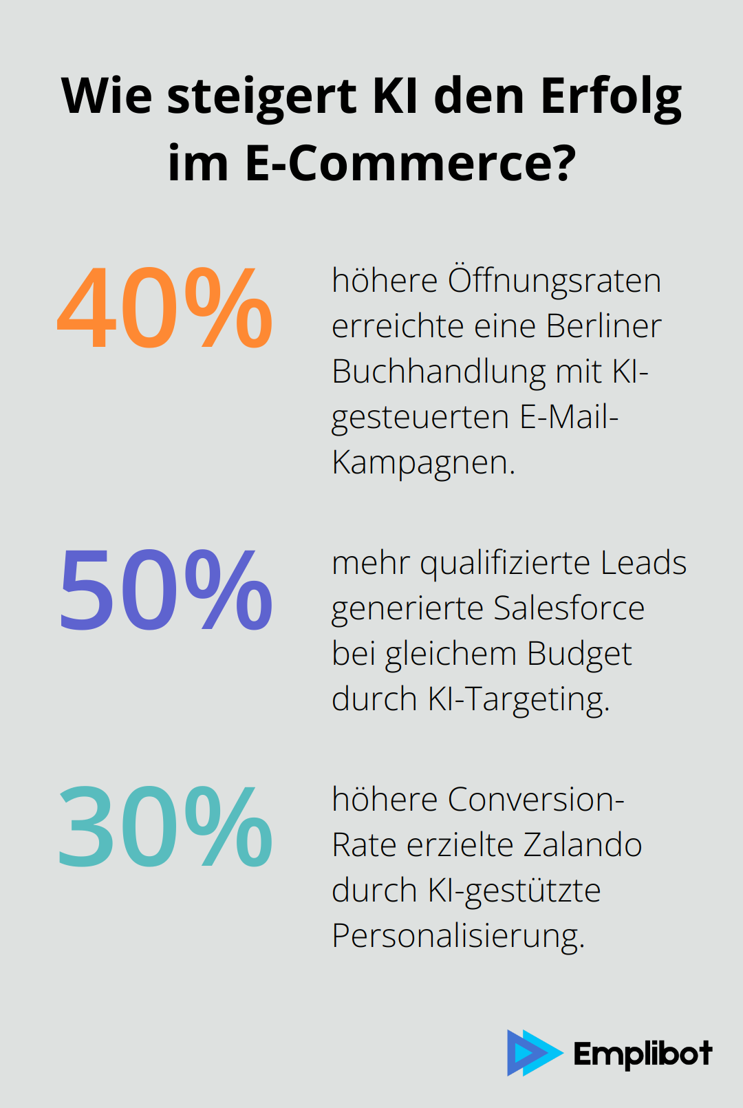 Fact - Wie steigert KI den Erfolg im E-Commerce?