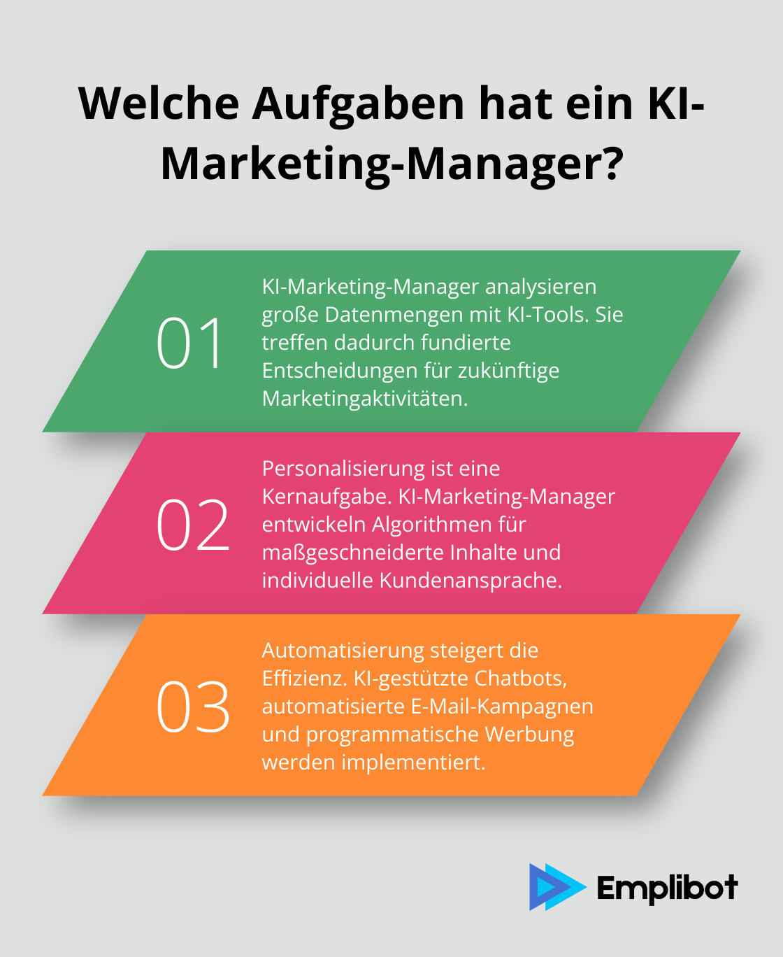 Fact - Welche Aufgaben hat ein KI-Marketing-Manager?