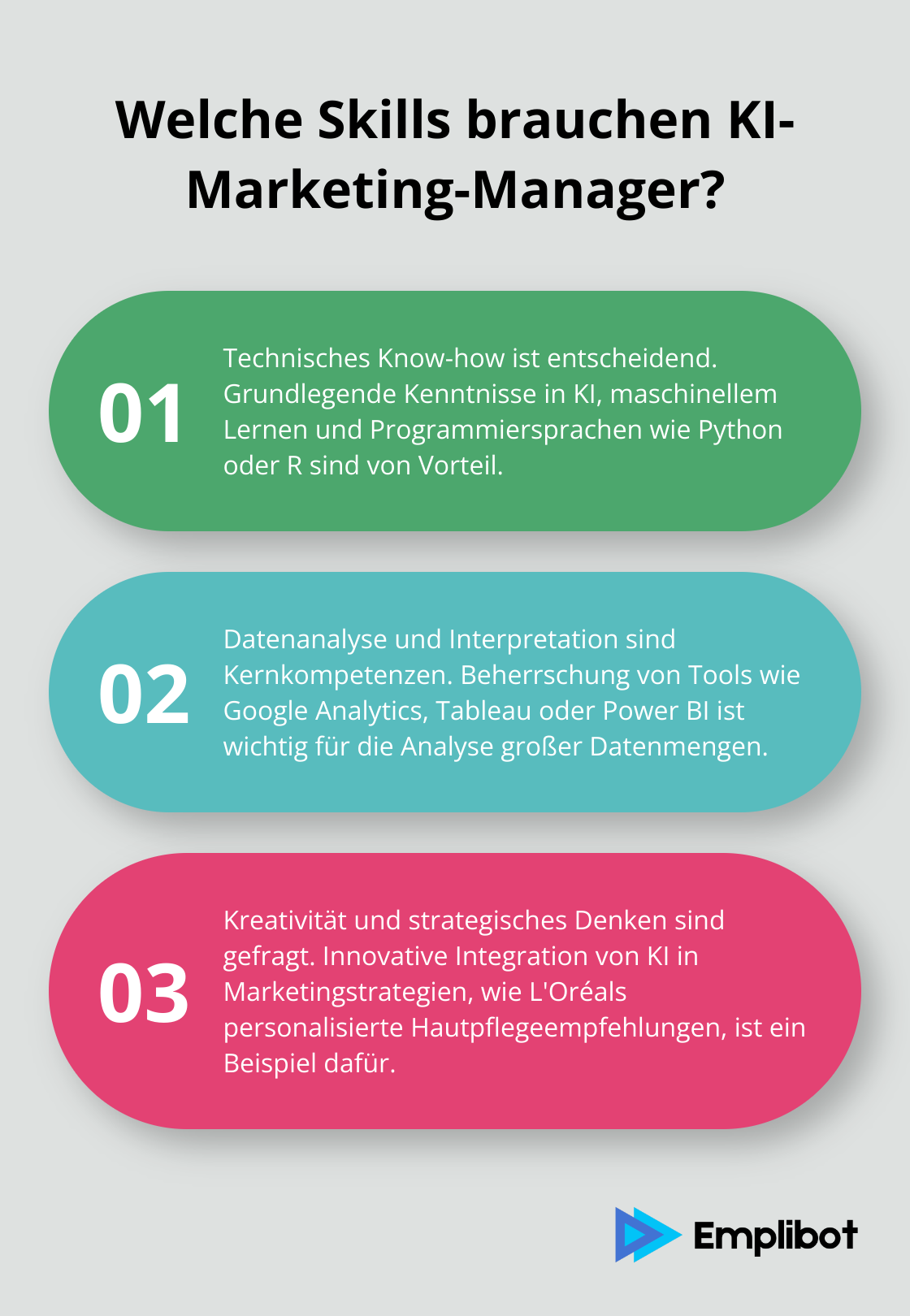 Fact - Welche Skills brauchen KI-Marketing-Manager?