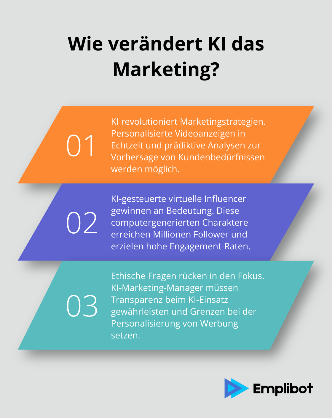 Fact - Wie verändert KI das Marketing?