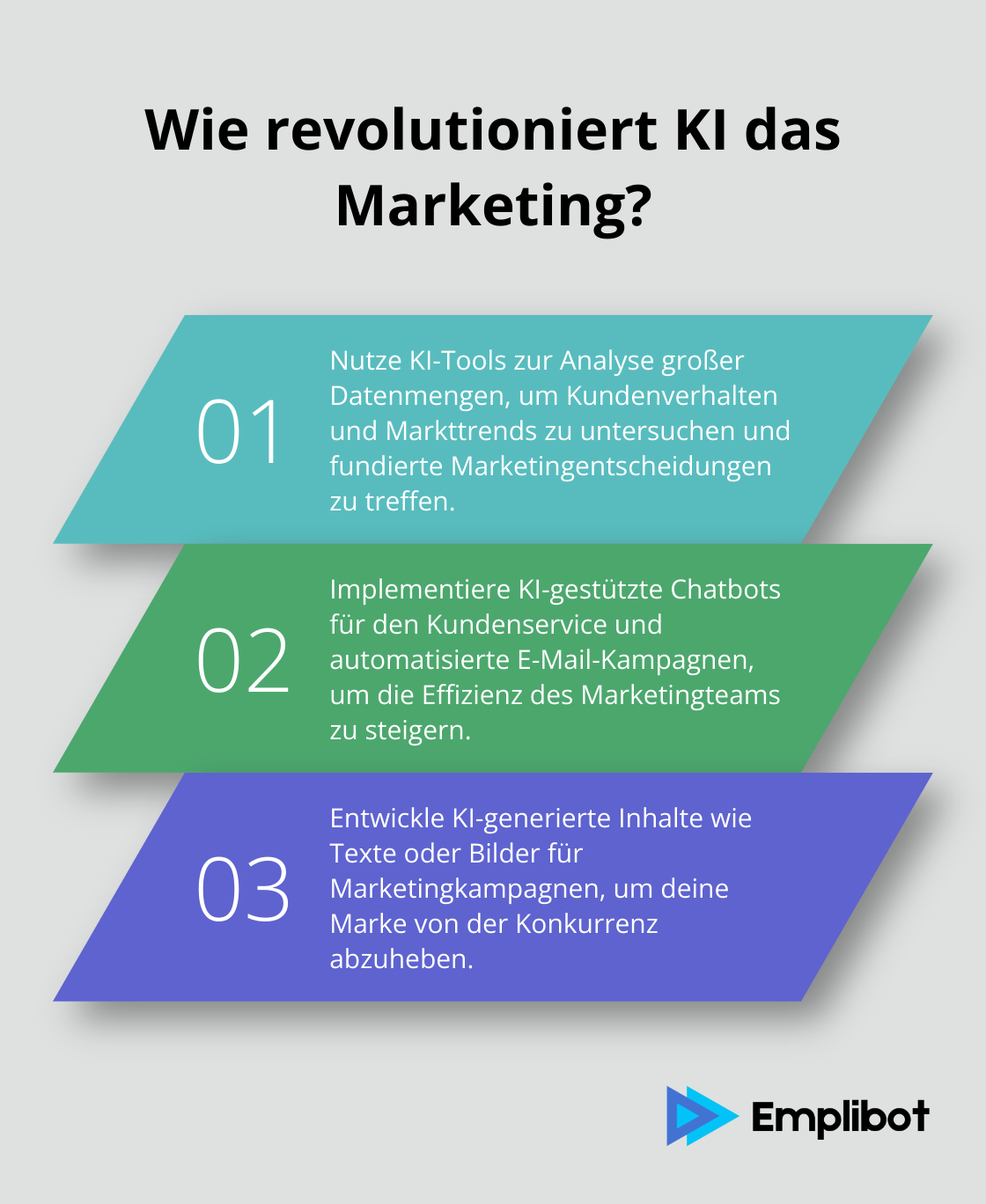 Fact - Wie revolutioniert KI das Marketing?