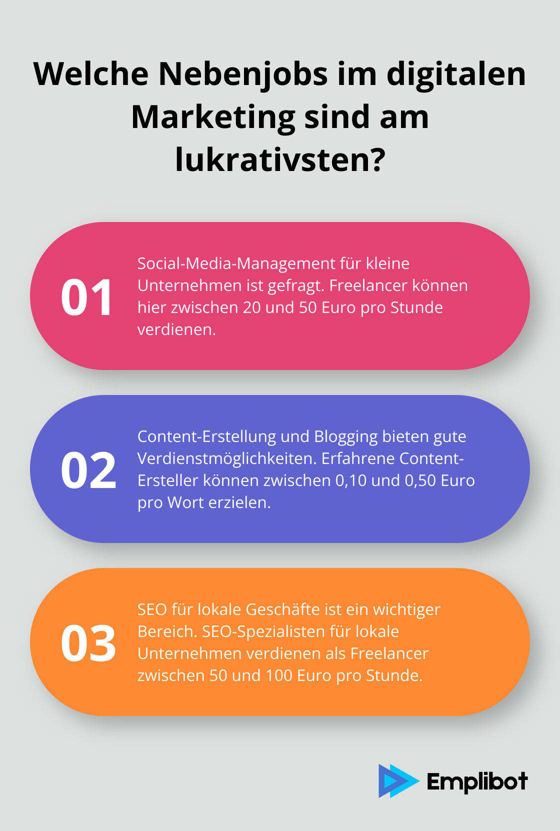 Fact - Welche Nebenjobs im digitalen Marketing sind am lukrativsten?