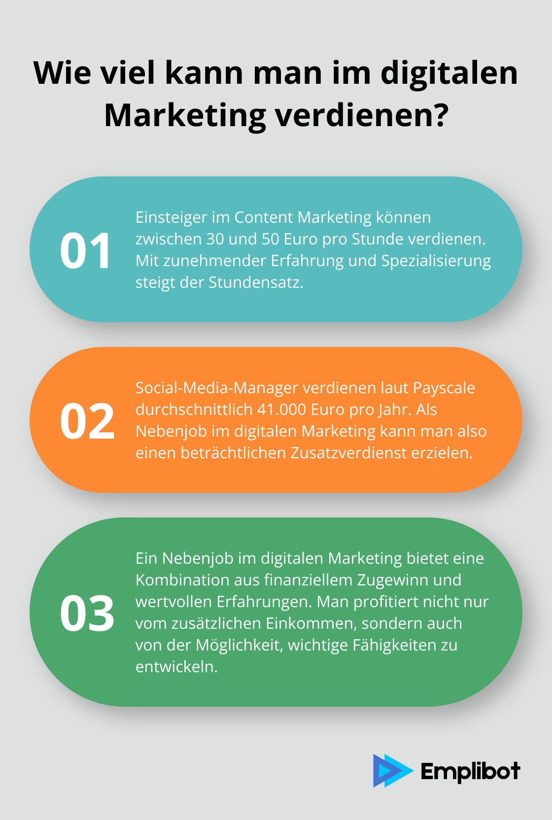 Fact - Wie viel kann man im digitalen Marketing verdienen?